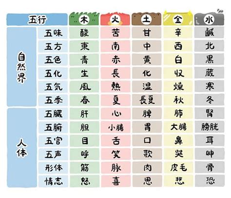 五行 冬|陰陽五行と五神・四神｜一覧表